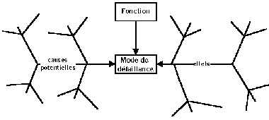 relation AMDEC